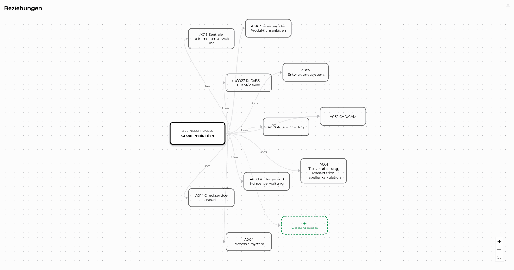 OrbisGraph: Strukturanalyse-Ansicht mit extrahierten Entitäten und Verweisen auf die Quellsätze.